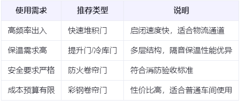 西宁兰州厂房西宁工业门选购建议