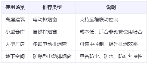 西宁兰州西宁排烟窗选购建议表